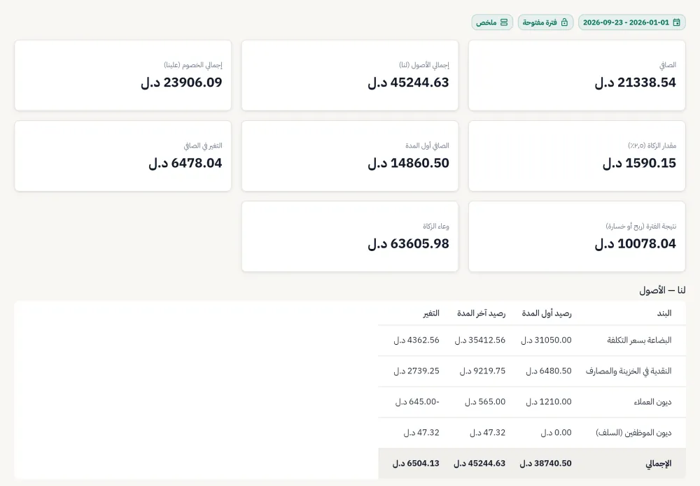 تقرير الميزانية والزكاة